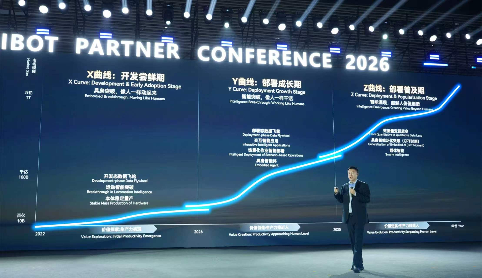 APC 2026 | lewin乐玩邓泰华：万亿级产业如何从三条曲线照进现实